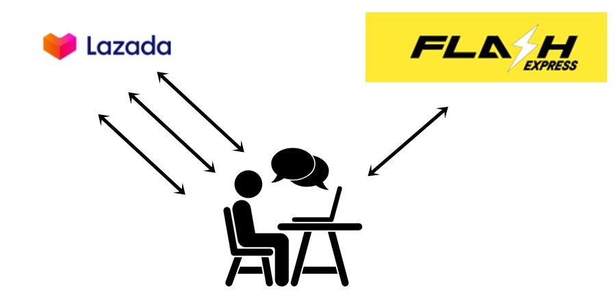 วิธีคืนสินค้า Lazada ผ่านทาง Flash Express