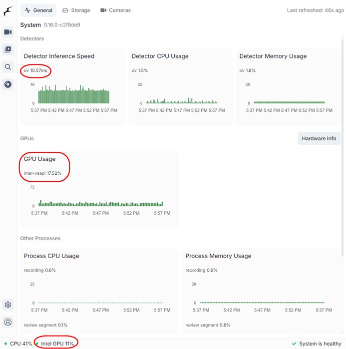 Config Detectors ของ Frigate ด้วย Intel GPU